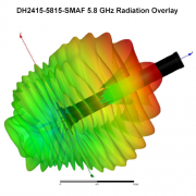 DH2415-5815-SMAF 5.8 GHz Radiation Overlay