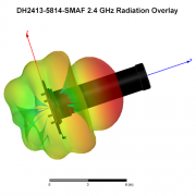 DH2413-5814-SMAF 2.4 GHz Radiation Overlay