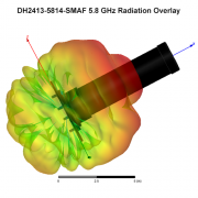 DH2413-5814-SMAF 5.8 GHz Radiation Overlay